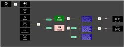 Screenshot of a user interface flow diagram depicting settings options like Audio, Wi-Fi, Bluetooth, Focus Mode, Voice Commands, and Software. The Focus Mode toggle branches into “enabled” and “disabled” states, each leading to different interactions.