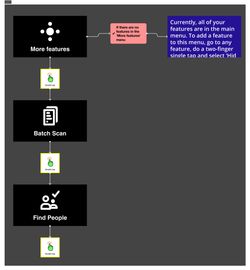 Screenshot of a flowchart showing interactions within a “More features” menu. Features include Batch Scan and Find People. An informative message is shown when no features are available.
